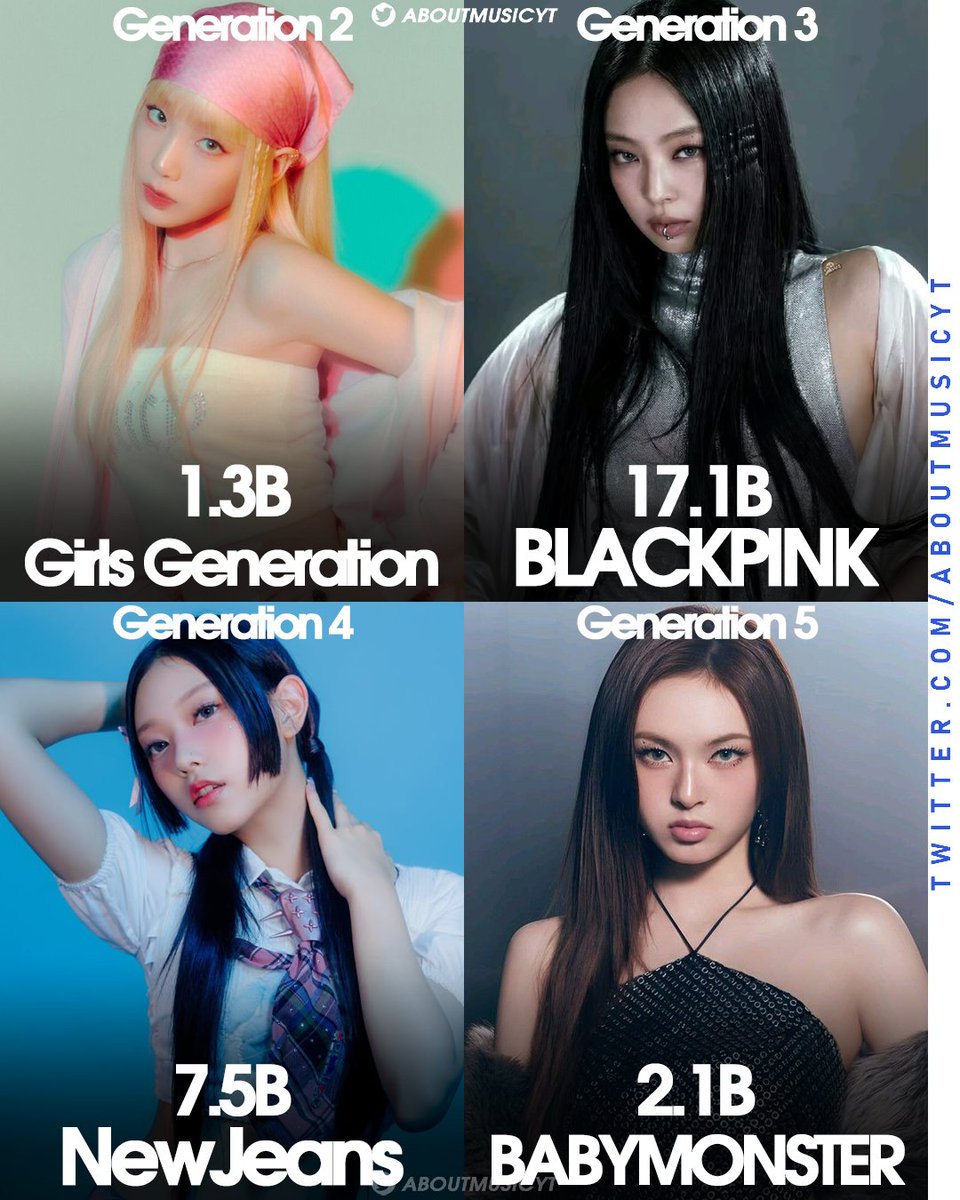 About Music tweet media