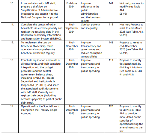 Wilfredo Díaz tweet media