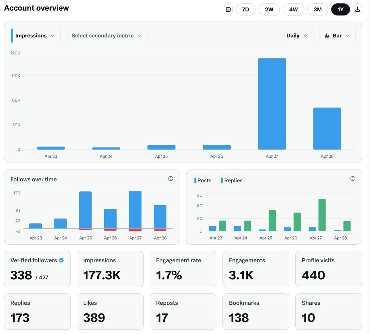 brewcookie tweet media