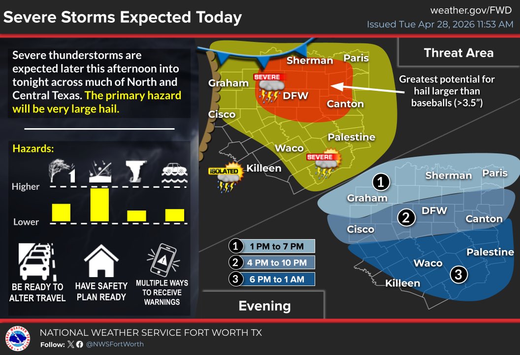 CollinCounty_TX ARES tweet media