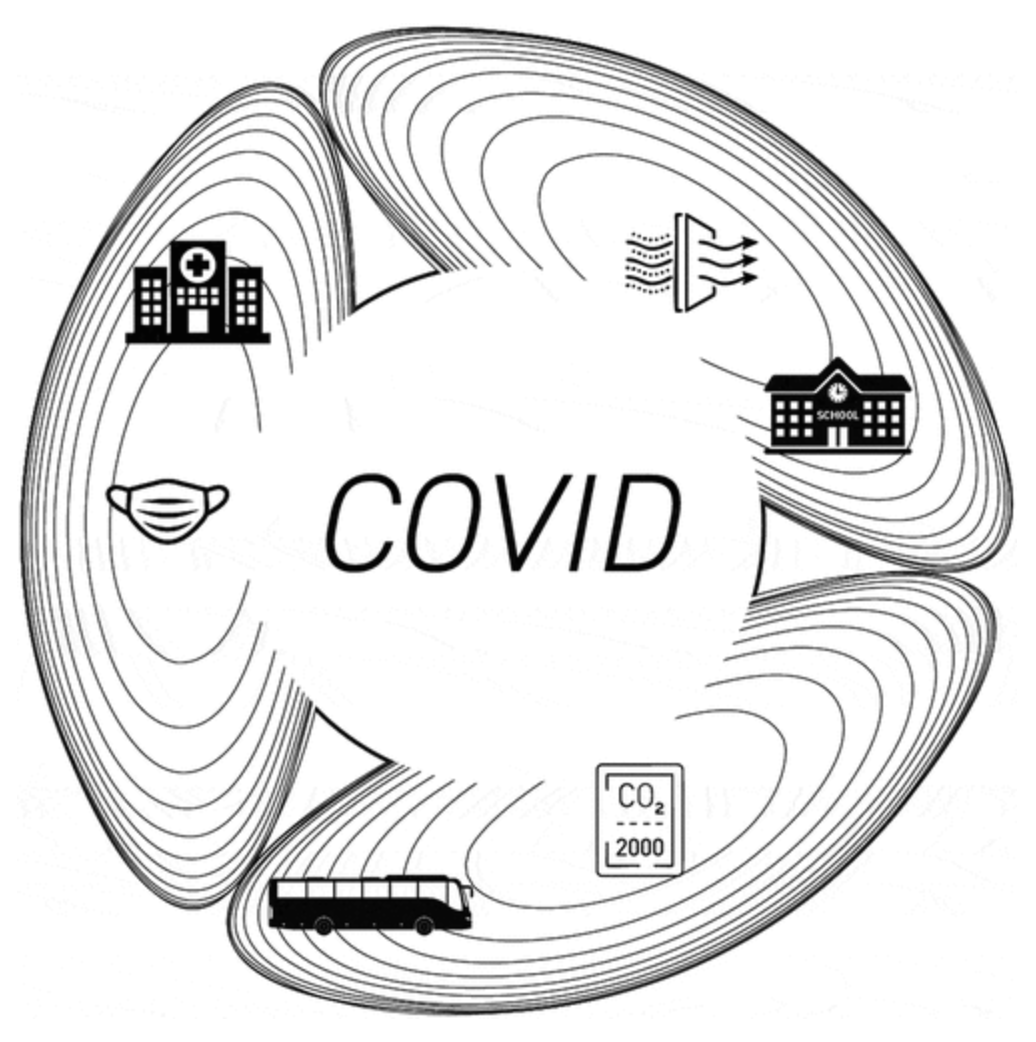 nold_christian's tweet image. New Paper! 🚨 I spent a year studying how designers can support the #COVIDConscious public at hotspots:
🏥 Medical sites
🏫 Schools
🏢 Indoor public spaces
Open access: doi.org/10.1080/157108…
#COVID19 #COVIDisAirborne #CovidCO2  #StillCoviding #COVIDaware #CovidIsNotOver