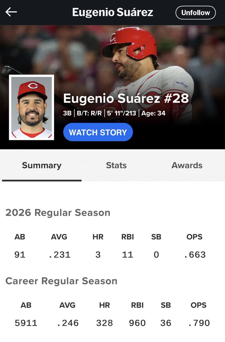 About a month in so far.  Suarez has only scratched his potential performance this season so far so take this with a grain of salt.  How are we feeling?