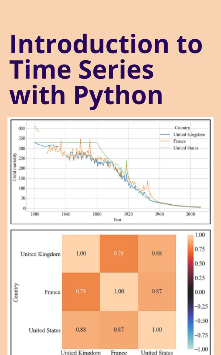 Parajulisaroj16's tweet image. Embark on a captivating journey into the world of time series analysis with Python. As businesses strive to make data-driven decisions, understanding and interpreting temporal data become paramount. pyoflife.com/introduction-t…
#DataScience #Pythonprogramming #MachineLearning #coding