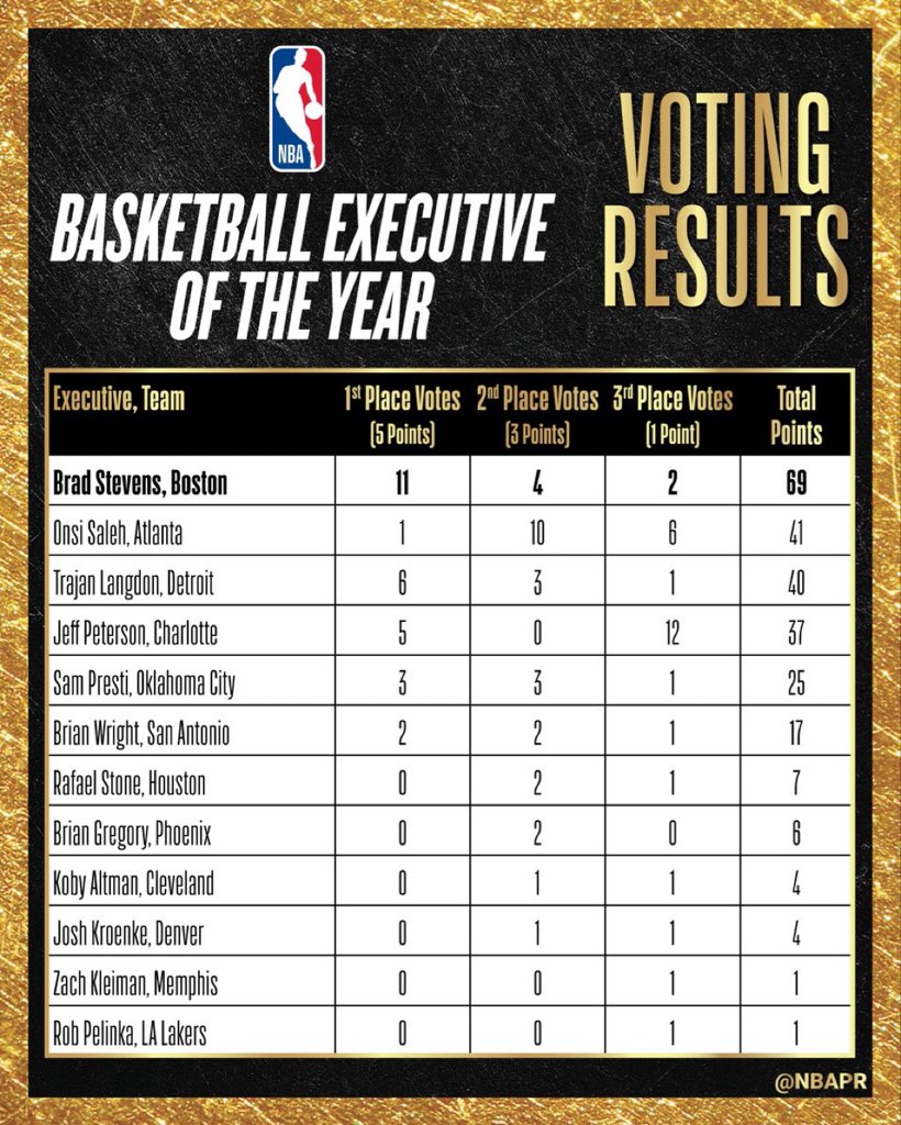 Brad Rowland tweet media