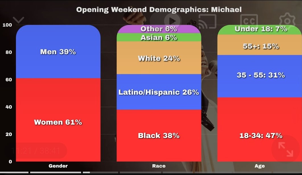 Michael Dean tweet media
