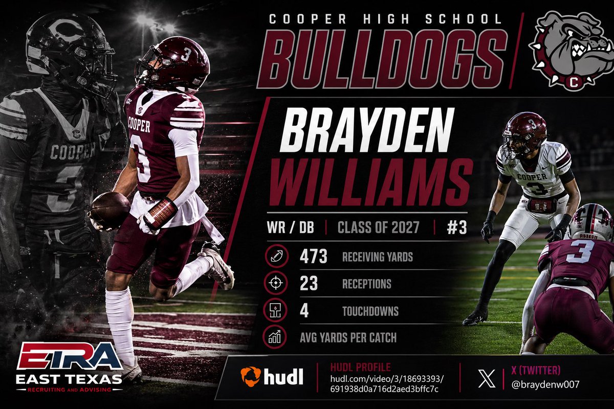 braydenw1007's tweet photo. With Senior year coming up here’s a recap of the great junior year that I had!!
@dwall081112 https://t.co/l8yUUbofuL