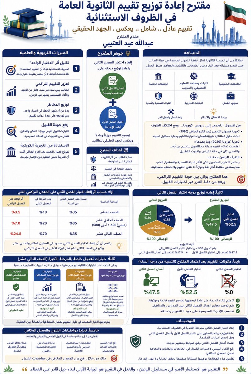 عبدالله عيد العتيبي tweet media