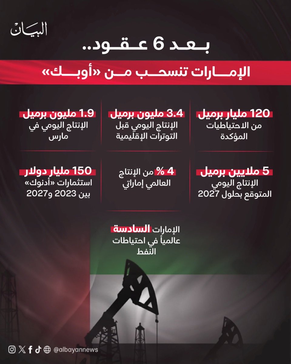 Abdulkhaleq Abdulla tweet media