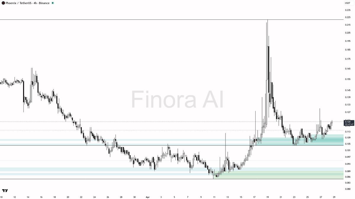 Finora AI - Your Trade Buddy tweet media