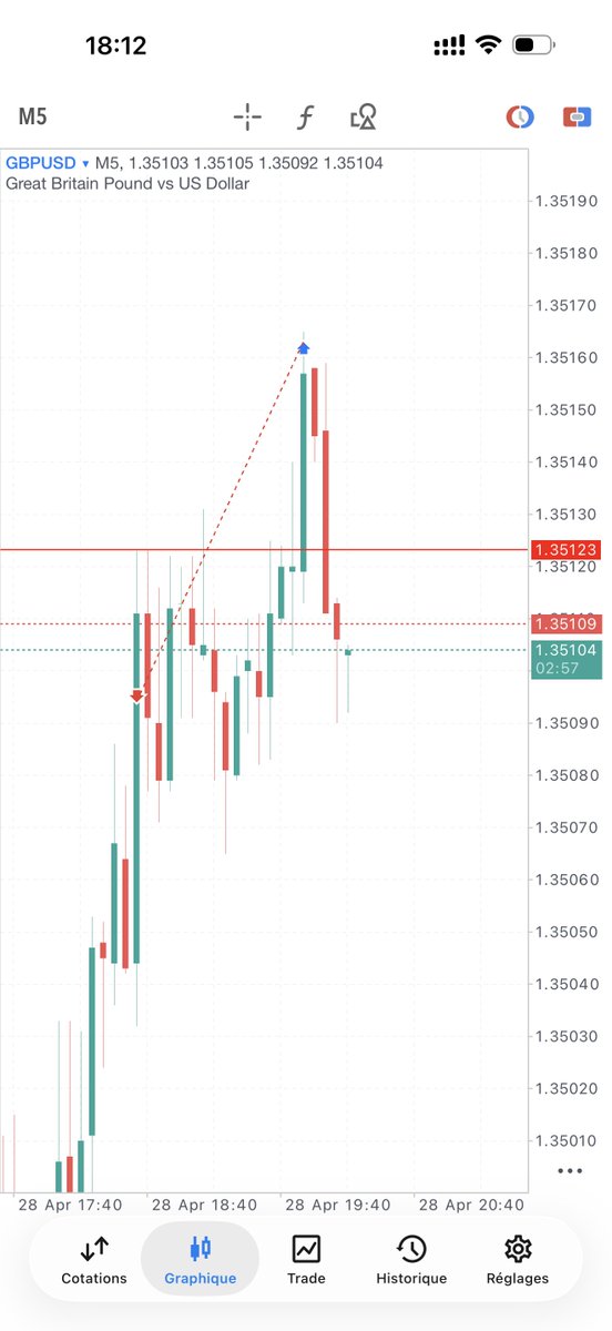 iamnaev's tweet photo. $GBPUSD $GU 
Stop Loss

$NAEV https://t.co/2VIpKjgX1m