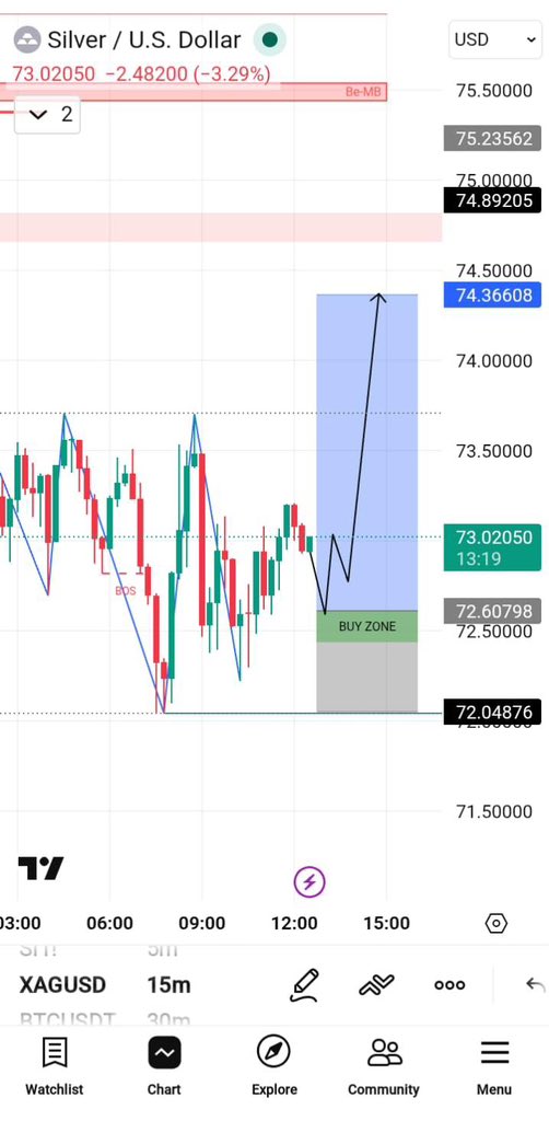 Royal Fx Signals tweet media