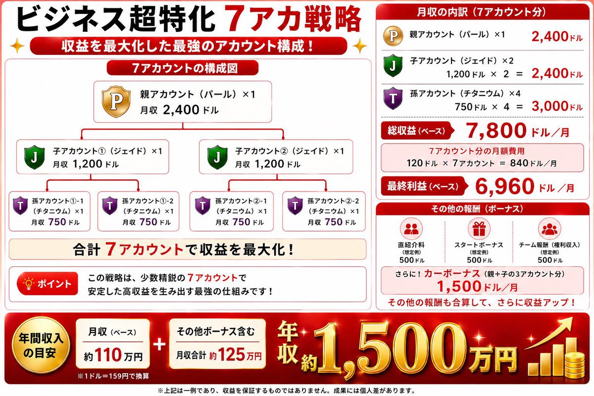 バクニキ🔥WeFi【7】🏅旅する投資家✈️ tweet media