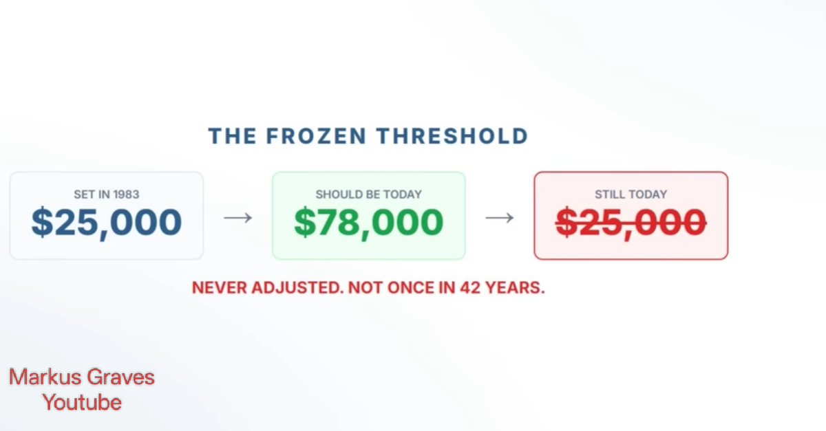 DorianFridge's tweet photo. @ArthurMacwaters When are they going to adjust social security for inflation? Greedy tax scam they got going on there. Double taxation. https://t.co/yRfTbW2Qg2