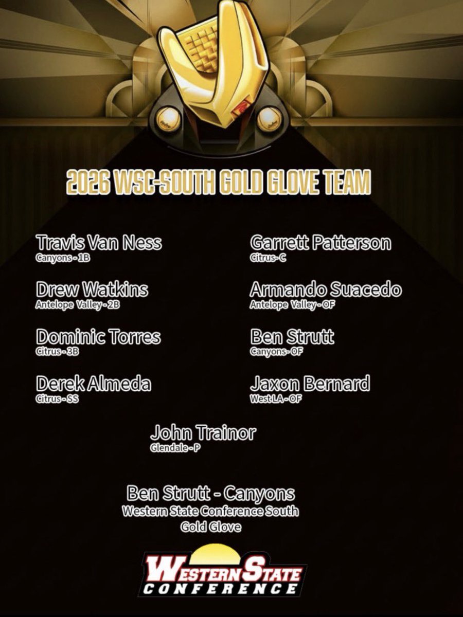 jaxon_bernard11's tweet image. Final stats of my Sophmore season of JUCO. Still looking for summer ball opportunities. 

AVG .359 
15xbh 
1HR 
13ks 
14BBs (9HBP)
SB: 11
PA:154 
 
Gold glove as well. 

@cchsbatting @BUncommitted 
#uncommitted 
#JUCO #CF
#GoldGlove