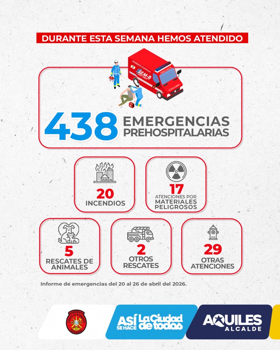 Bomberos Guayaquil tweet media