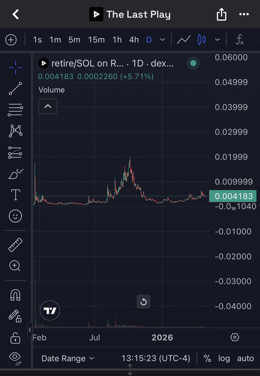 _Shadow36's tweet photo. You either win with us, or watch us win.

$retire is here to stay.

Not gonna convince anyone anymore. https://t.co/whENVaqyOb