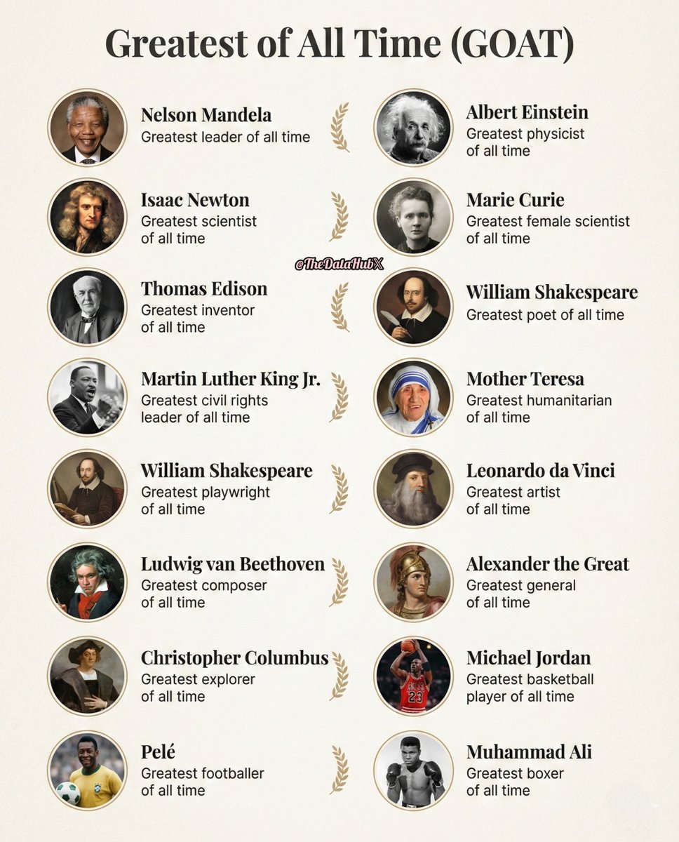 The Data of Everything tweet media