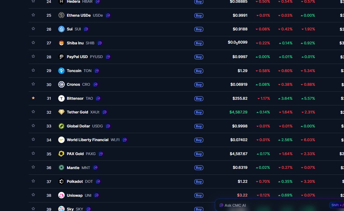 UH OH.... $TAO is starting to break out against the market

Last time this happened, it went up 2X in less than a month

This is BAD for bears 🚨🚨🚨