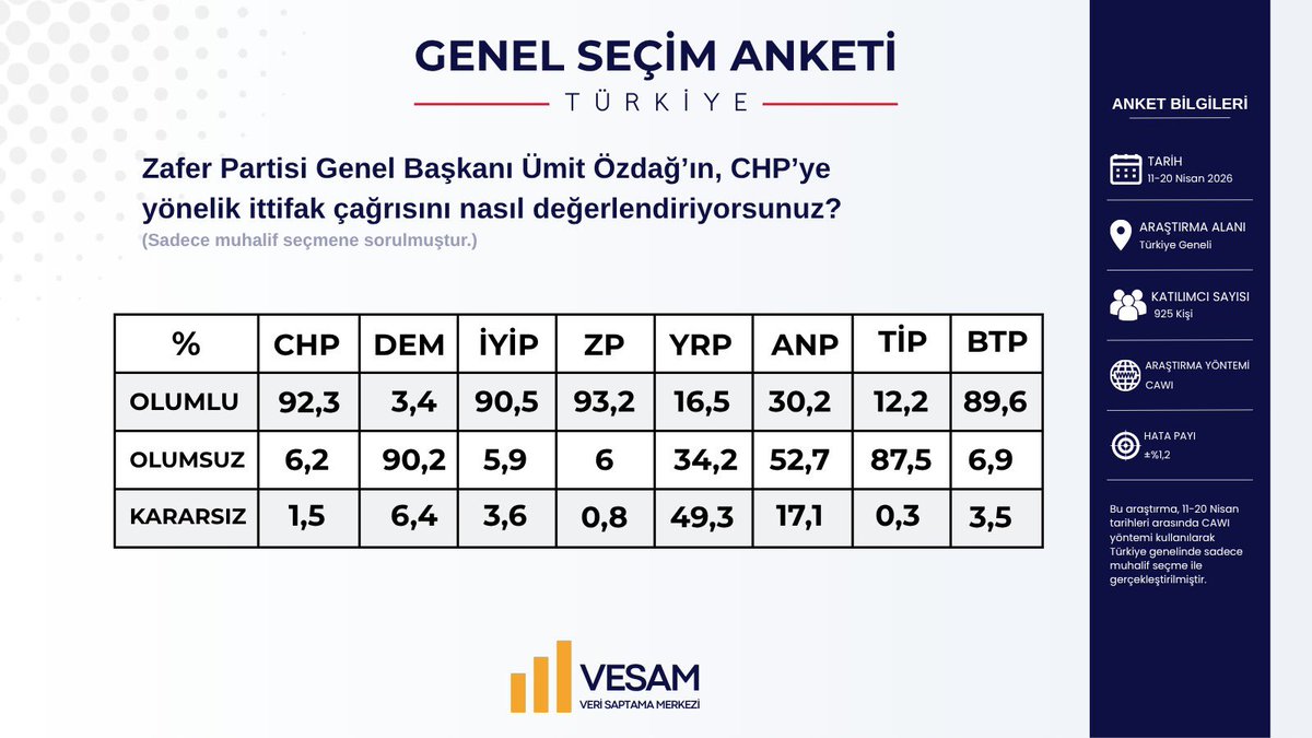 Veri Saptama Merkezi tweet media