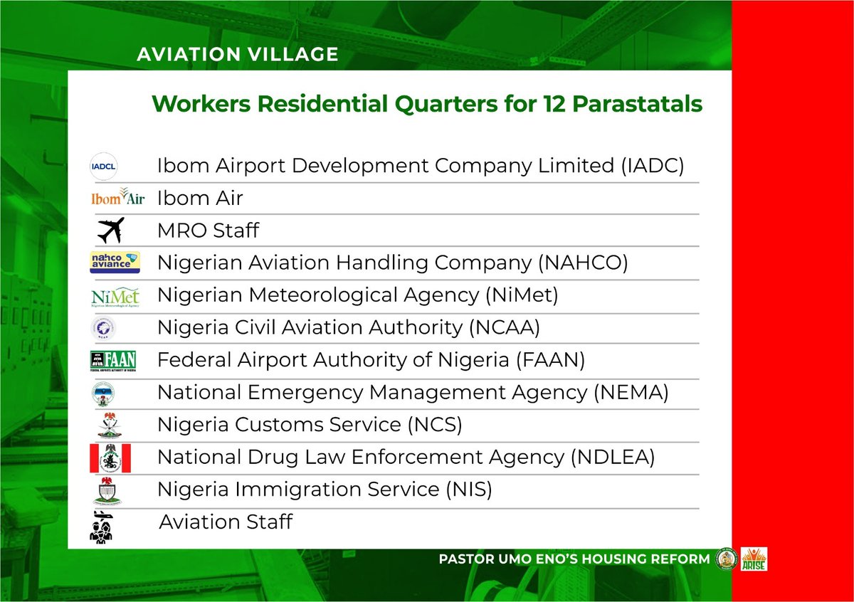UmanaSaviour's tweet photo. According to the housing data, the Aviation Village project has already created 600 direct construction jobs. Housing projects do not only provide shelter, they also create livelihoods. #ARISEProjectImpact https://t.co/3vfmmBfwDF