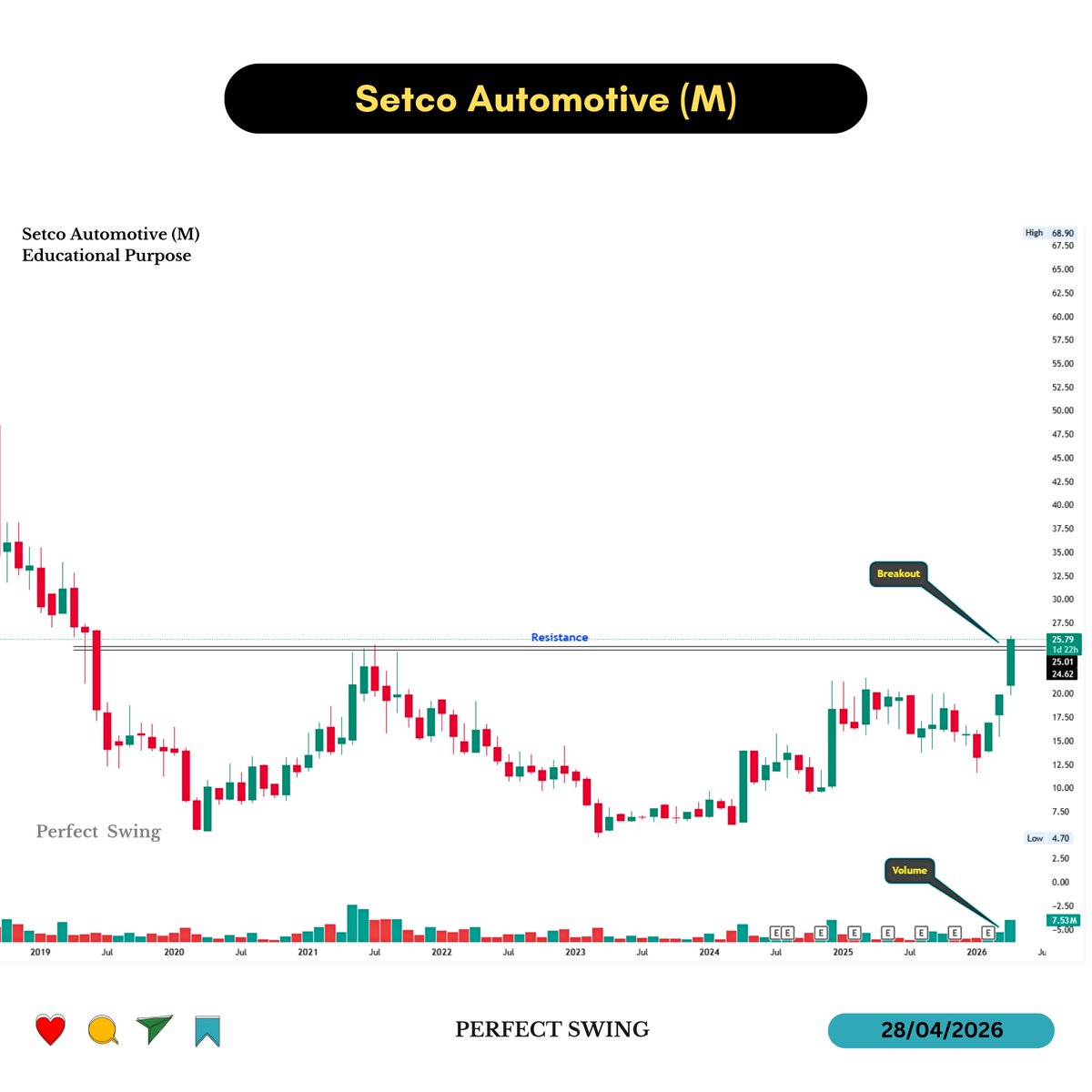 Perfect Swing tweet media
