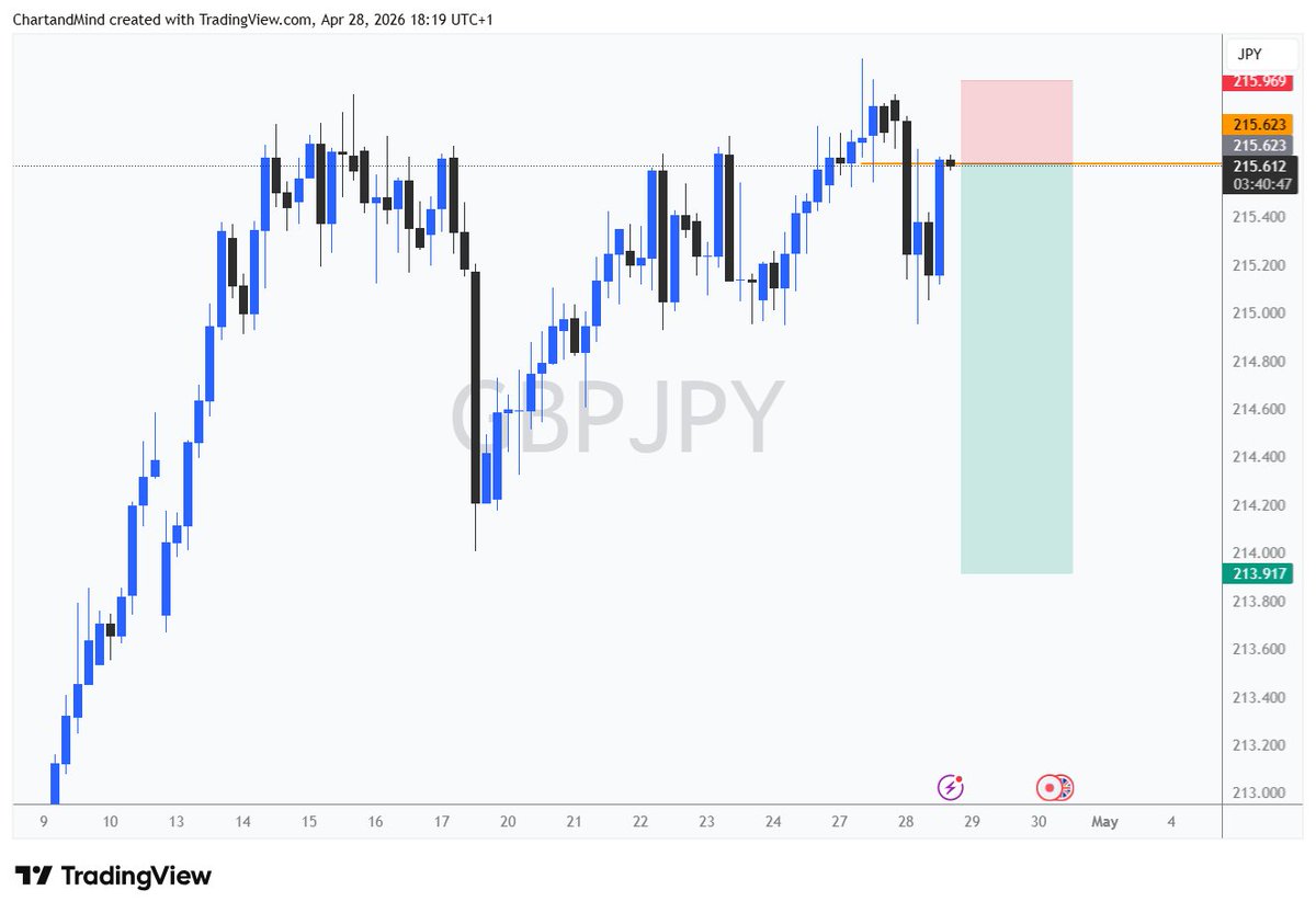 Chart&Mind tweet media