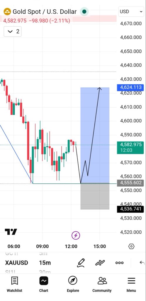 Royal Fx Signals tweet media