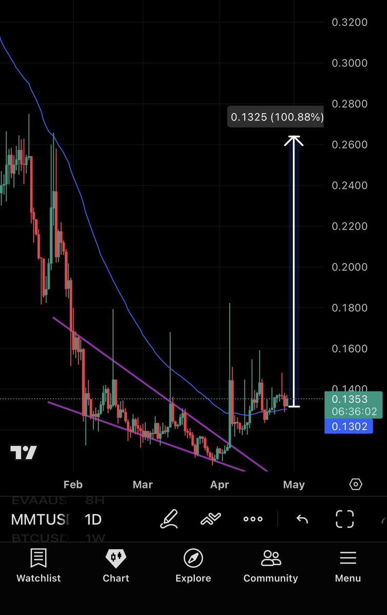 Crypto Ninja tweet media