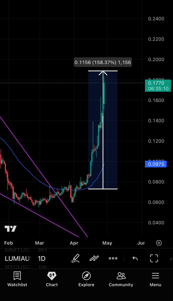 Crypto Ninja tweet media