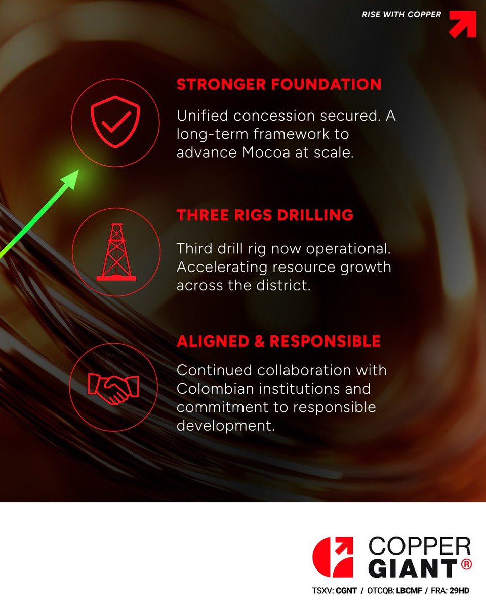 Copper Giant tweet media