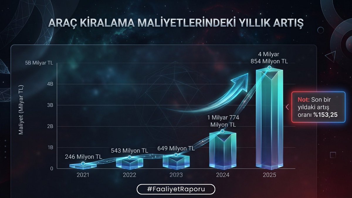 Erdal SAYGIN 🇹🇷 tweet media
