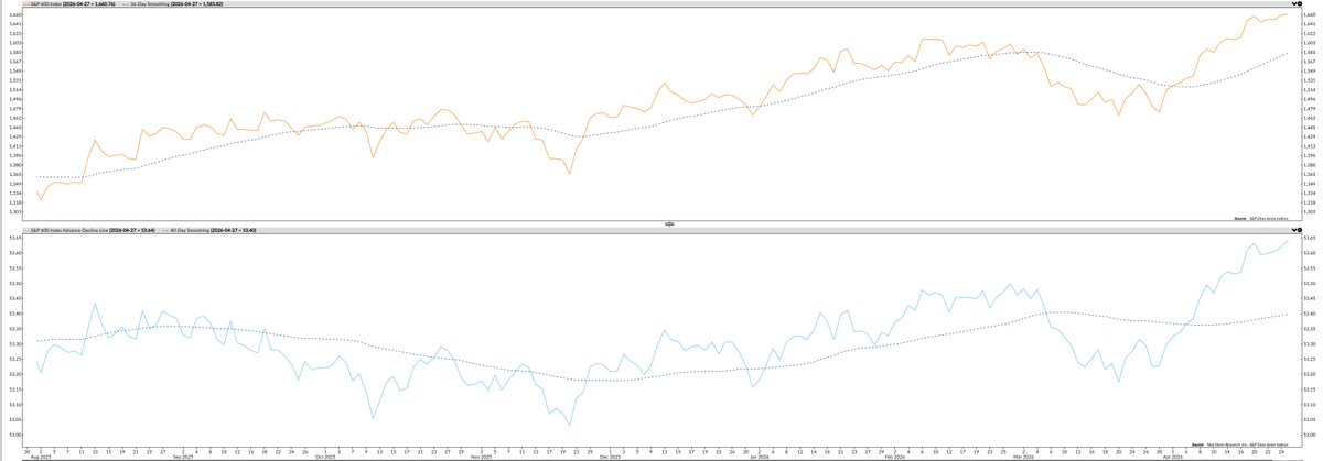 Norseman Market Timing tweet media