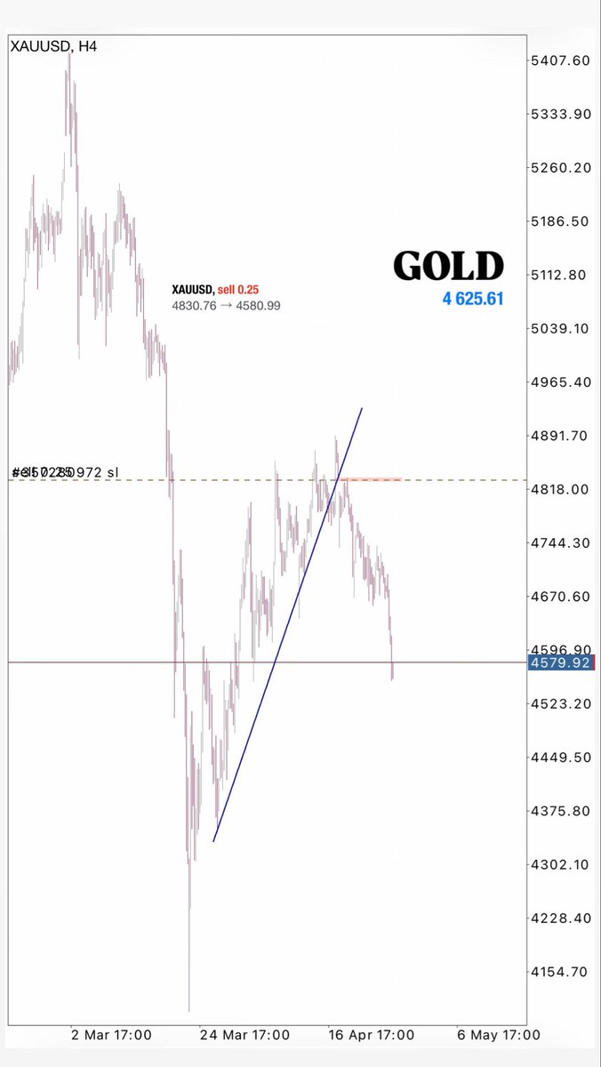 wicktator's tweet photo. When you study the waves, the market tells you everything before it happens 🚀 #elliottwaves https://t.co/GmETVGJNnC