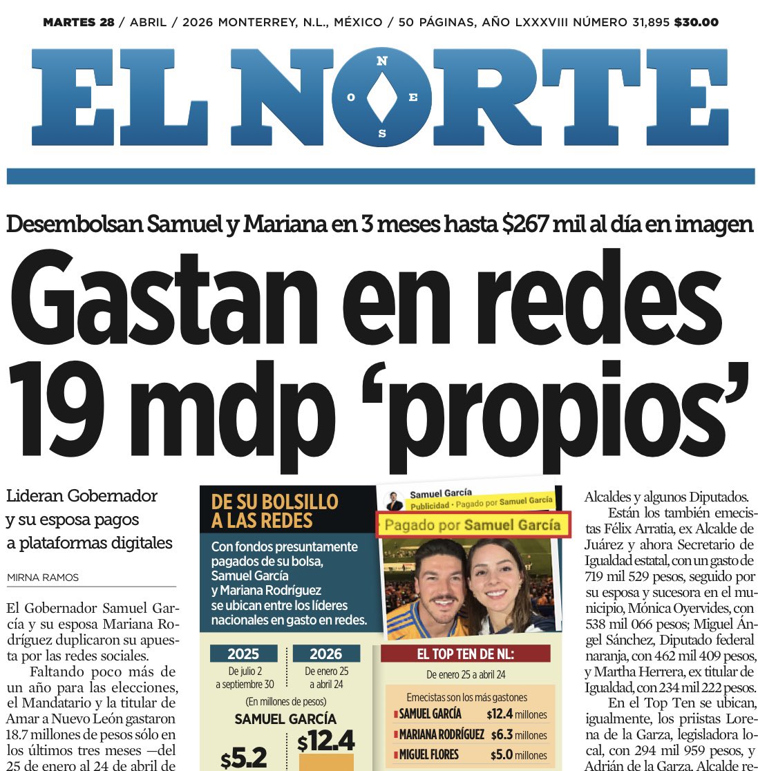 La pareja fosfo ha gastado tan solo en este año 💲19 millones de pesos en publicidad de redes sociales.

Recordemos que el gobierno de <a href="/samuel_garcias/">Samuel García</a> ha sido evidenciado por triangulaciones multimillonarias de recursos públicos a sus despachos personales. Recursos propios⁉️