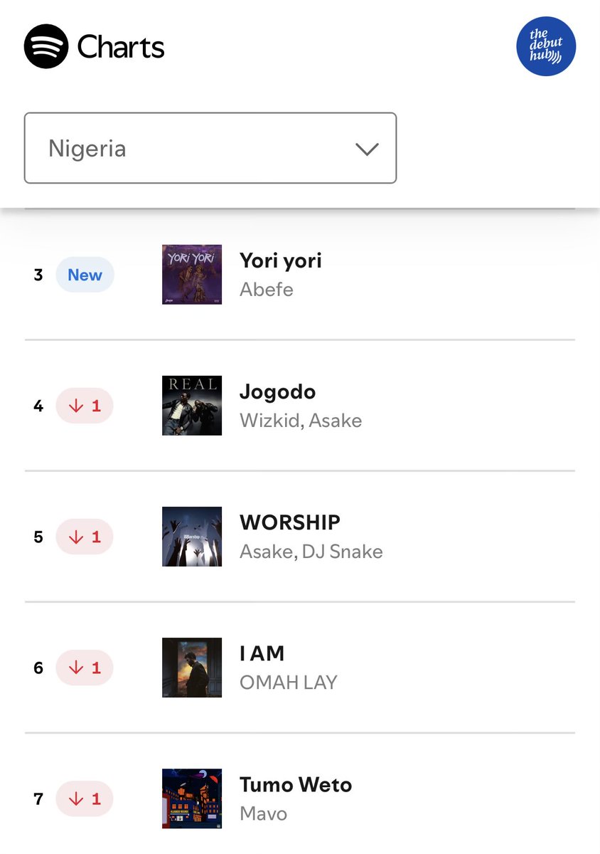 THE DEBUT HUB tweet media