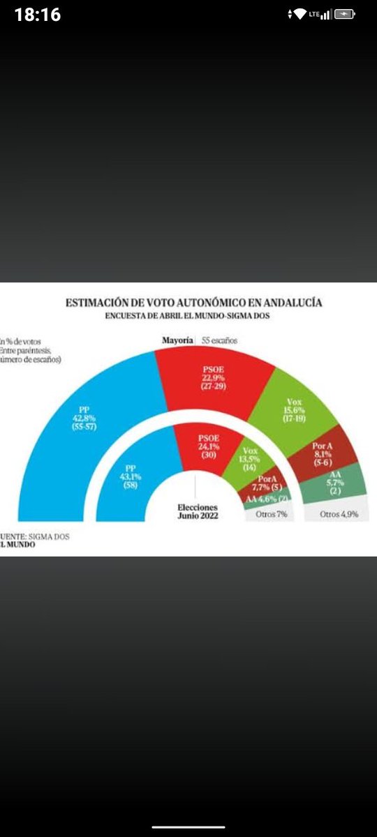 eeb💚🤍💚🇪🇸🇪🇸 tweet media