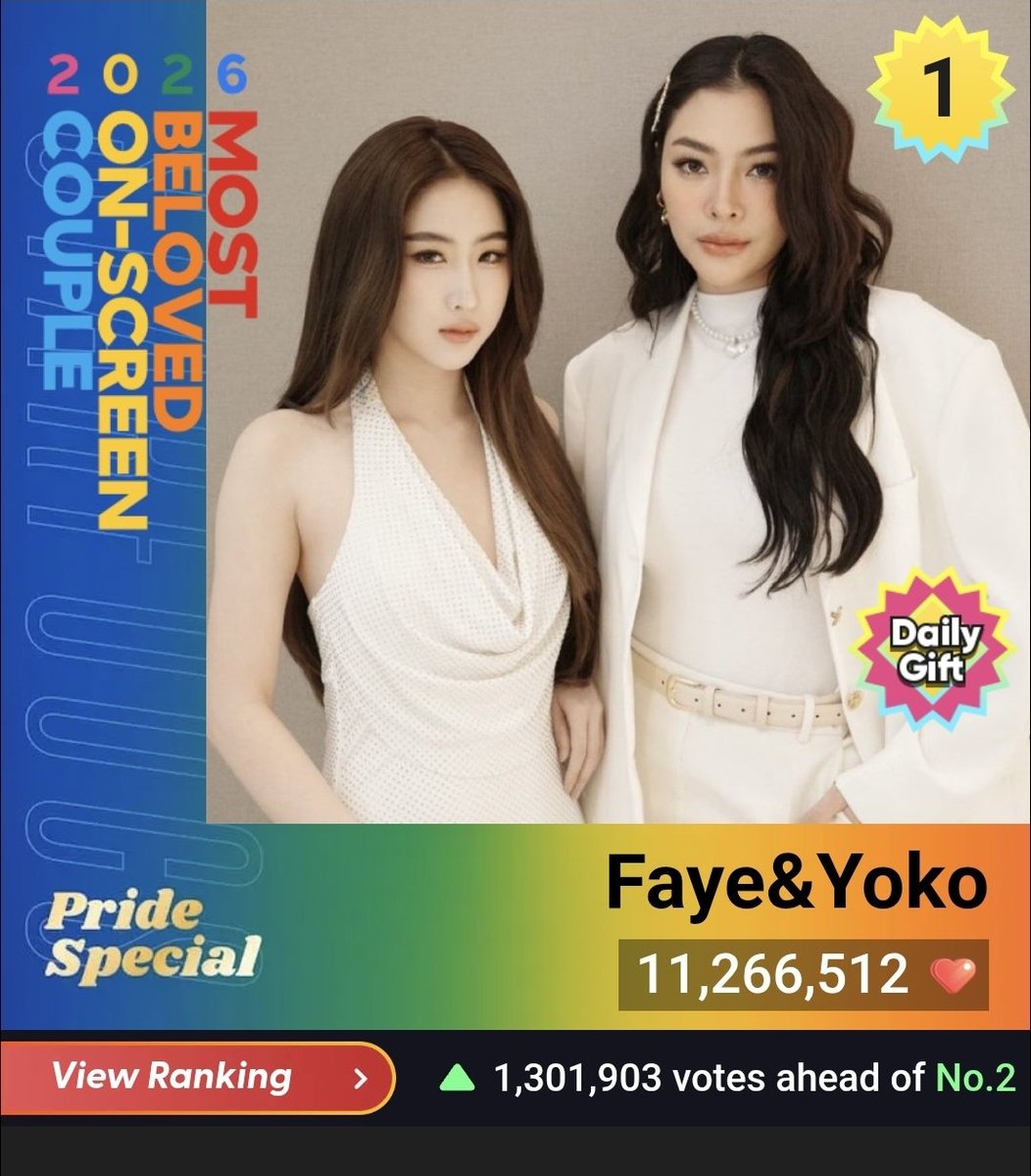 Com mais de 1 MILHÃO DE VOTOS de diferença pro segundo colocado!!!
🤣🤣🤣🤣🤣

#FayeYoko