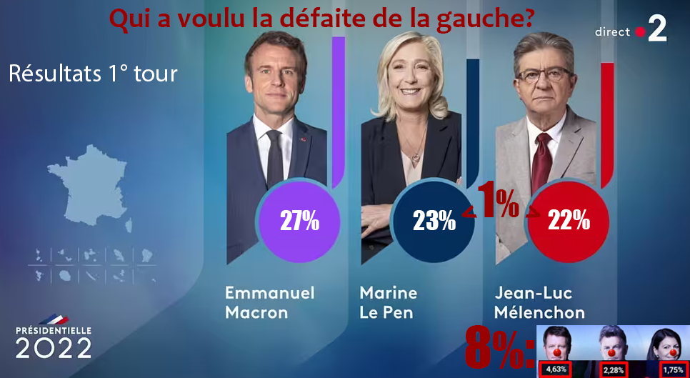<a href="/mbompard/">Manuel Bompard</a> Nommons ces <a href="/Francois_Ruffin/">François Ruffin</a>, <a href="/marinetondelier/">Marine Tondelier</a>, <a href="/fhollande/">François Hollande</a> et autres <a href="/Fabien_Roussel/">Fabien Roussel</a> qui n'ont aucune chance de gagner comme ce qu'ils sont:
des infiltrés.
Nos ennemis.
Leur contrat? Exterminer la gauche.
Comme en 2022.
#PlusJamaisVoteUtile
#PlusJamaisPS
Je ne vote qu’à gauche: