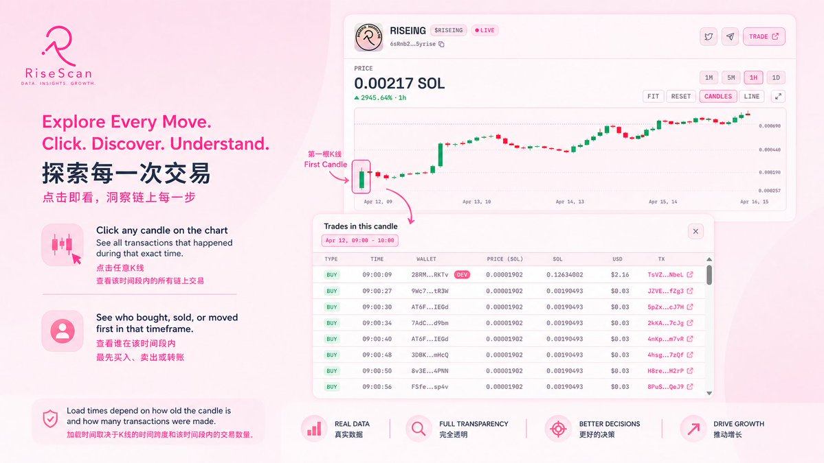 risescan tweet media