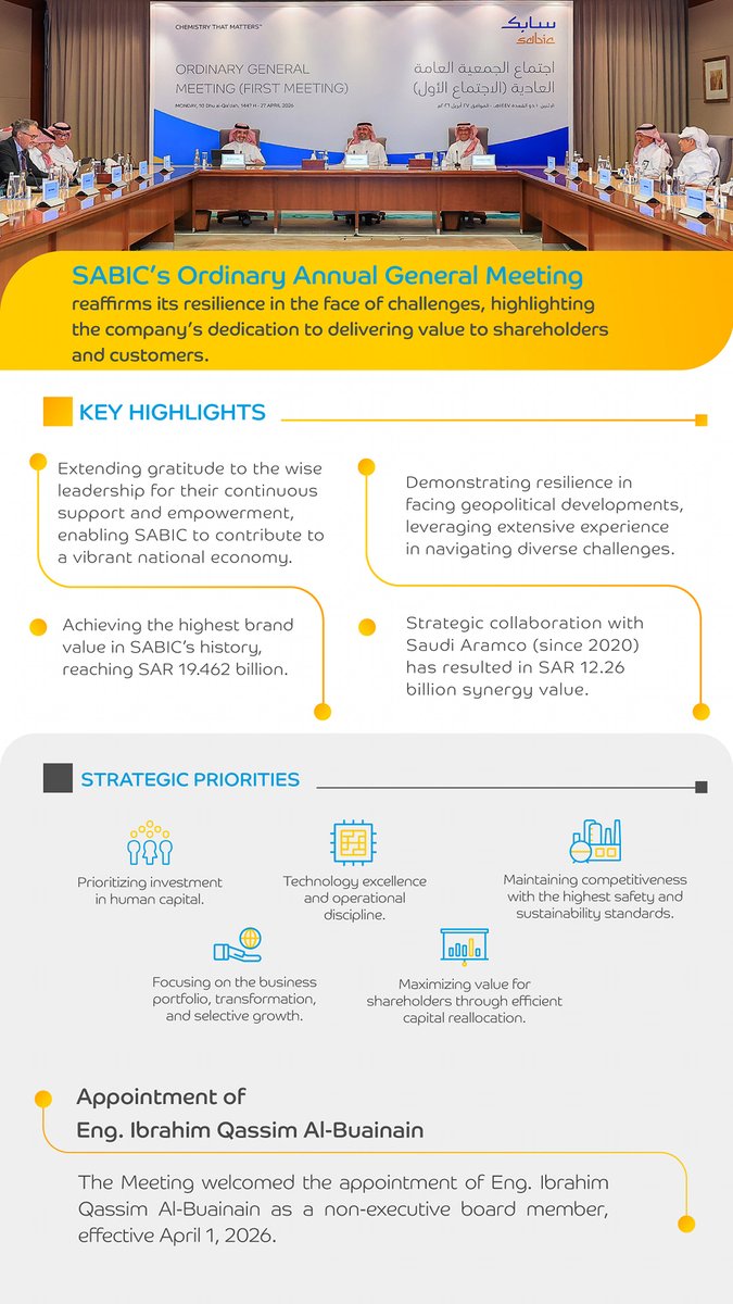SABIC I سابك tweet media