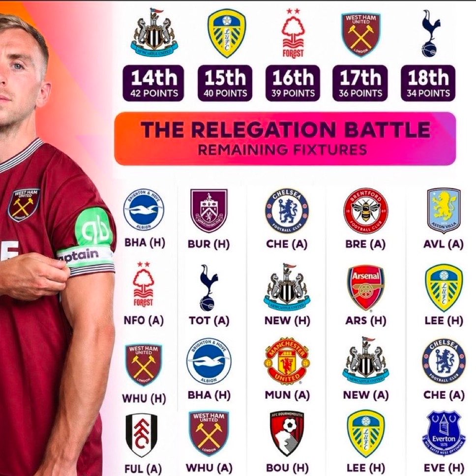 MagpieMediaX's tweet image. Embarrassing to be on this graphic - where are the consequences? 🤷🏽‍♂️ #NUFC