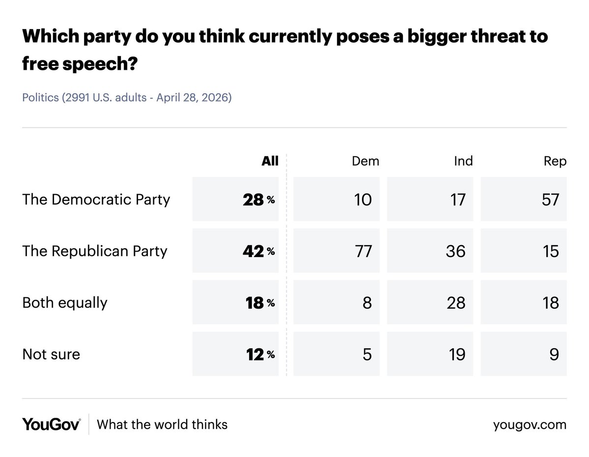 Politics & Poll Tracker 📡 tweet media