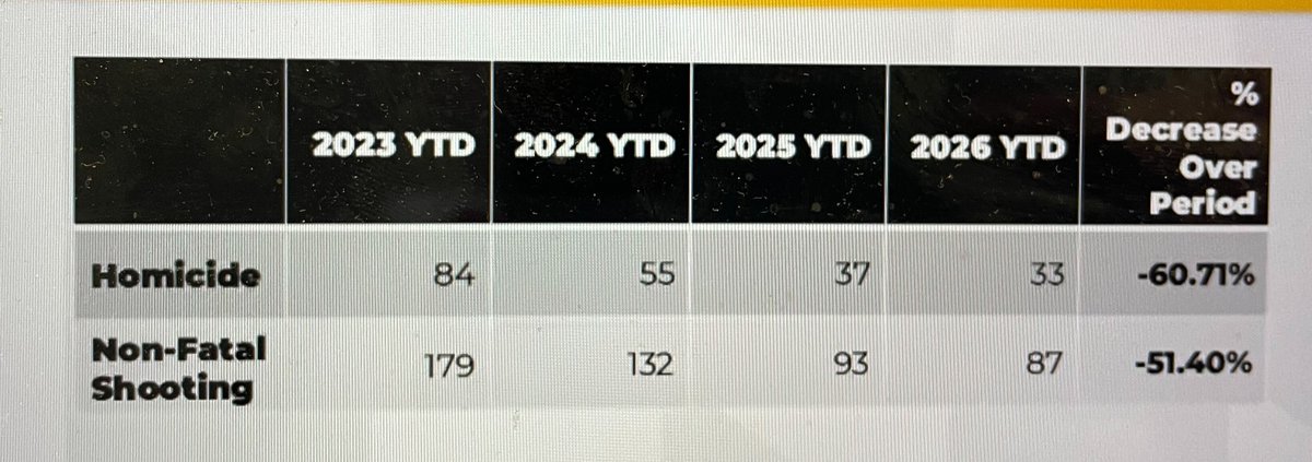 Justin Fenton tweet media