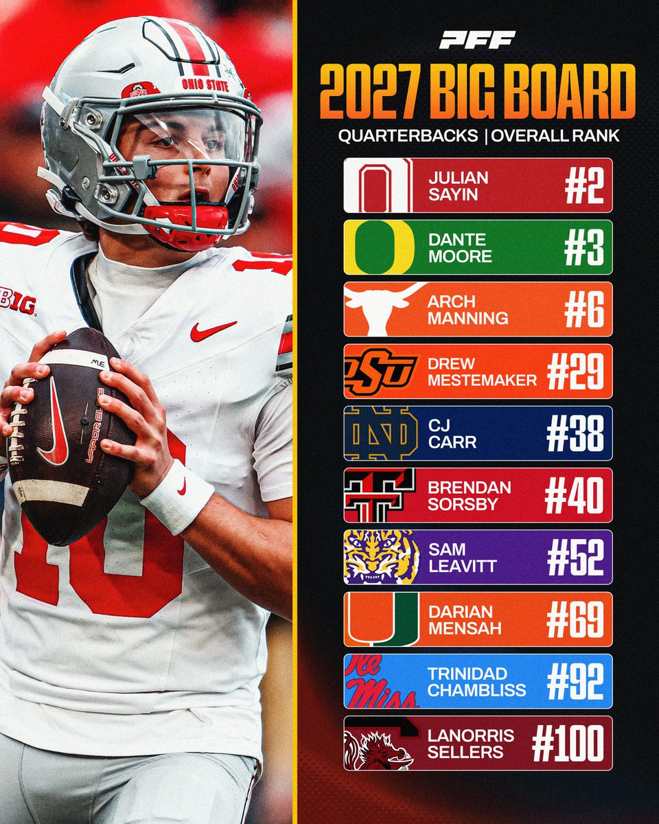 PFF College tweet media