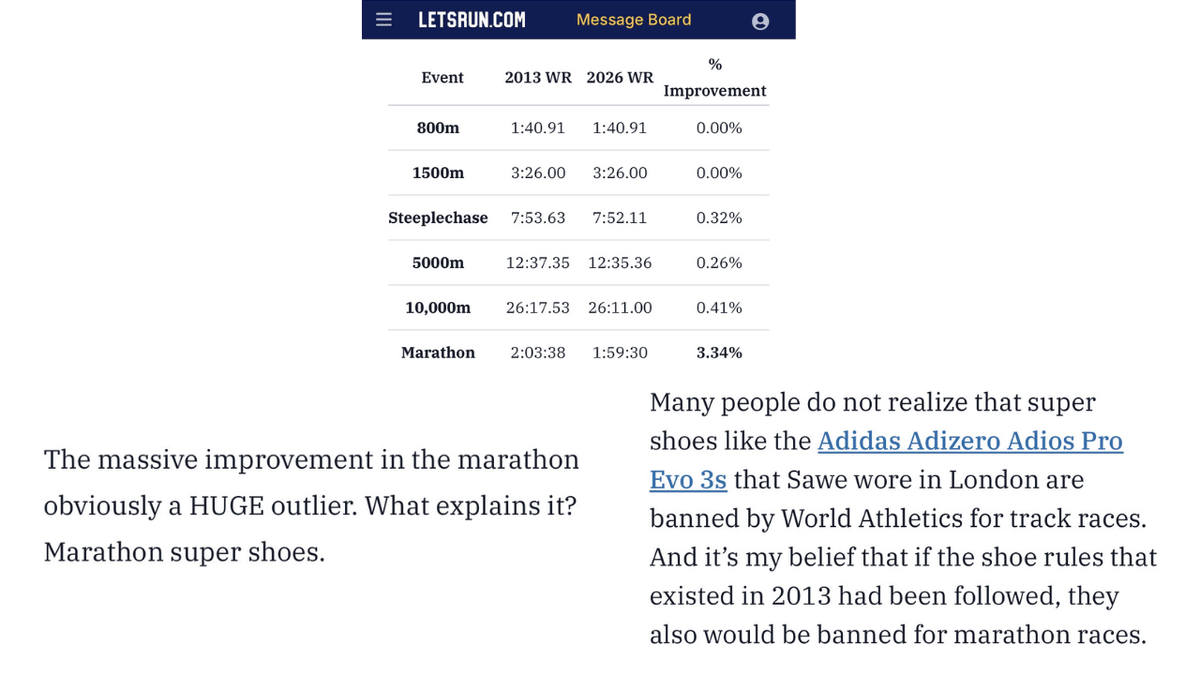 LetsRun.com tweet media