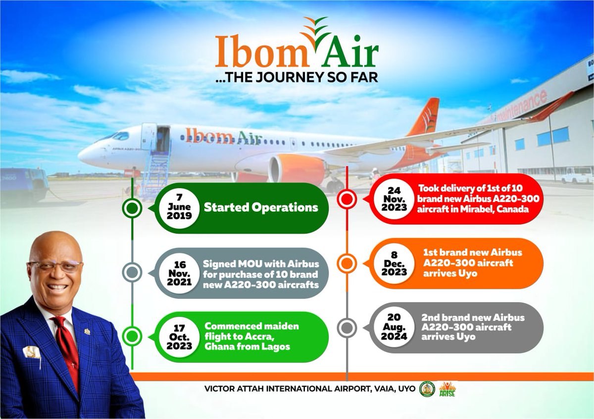 JosephEyo16's tweet photo. Connecting Akwa Ibom to the world is no longer a slogan. On May 2, the first international flight from Uyo becomes reality as Ibom Air heads to Accra. #UyoToAccra https://t.co/hVw83LclyA