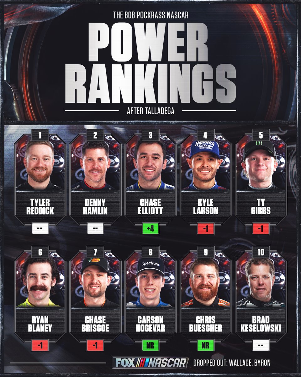 FOX: NASCAR tweet media