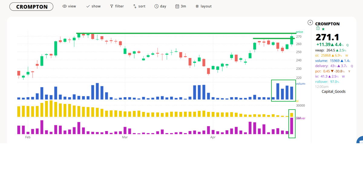 Charming_charts's tweet image. #CROMPTON leaving the april series with some positive build ups 
@MyFnO