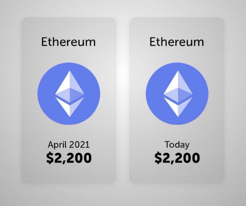 paradotor's tweet photo. 5 senede değişen bir şey yok ama 2016-2022 arasında yani 6 senede 1500x yapan bir #ETH var. Bu 1500X’in kâr dağıtımı ve toplanma süresi de bir zahmet 5-6 sene sürsün. Önemli değil.

Şimdi 24.000$ yolculuğunun başlama vakti… https://t.co/JwIn8TwnT7