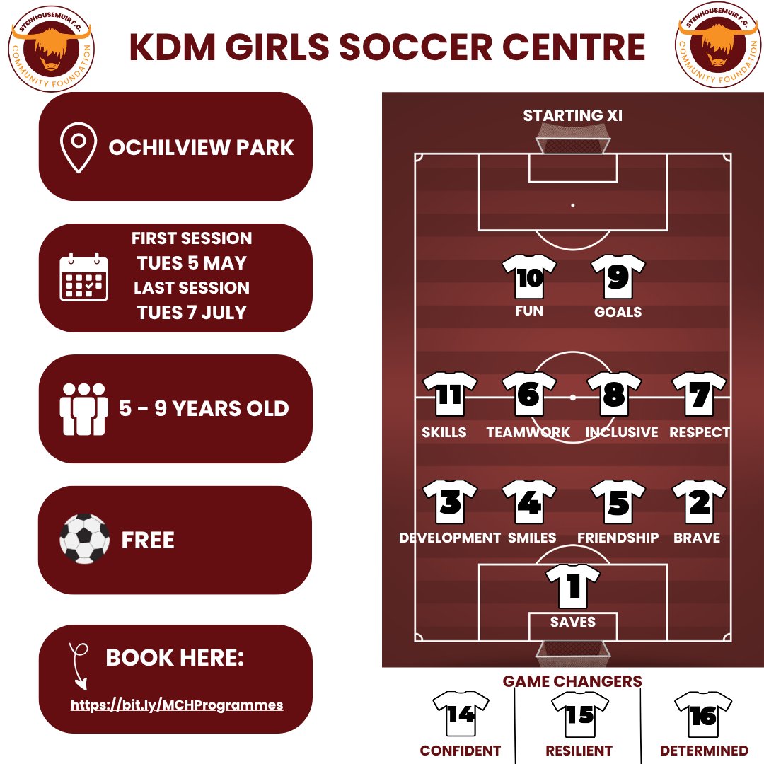 Stenhousemuir FC Community Foundation tweet media